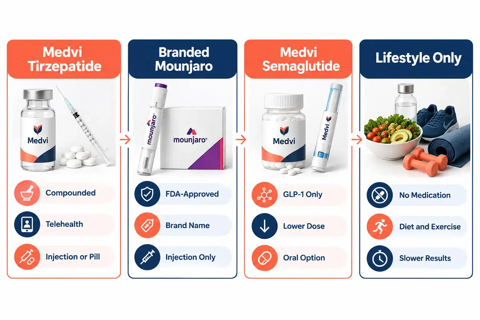 Medvi Tirzepatide Reviews: Success Stories and Effectiveness 4 Medvi Tirzepatide Alternatives and Other Options