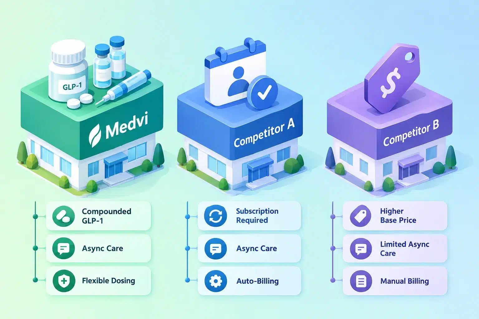 Medvi Reviews and Feedback: What to Expect from the Program 4 Medvi vs. Other Similar Programs: How It Compares