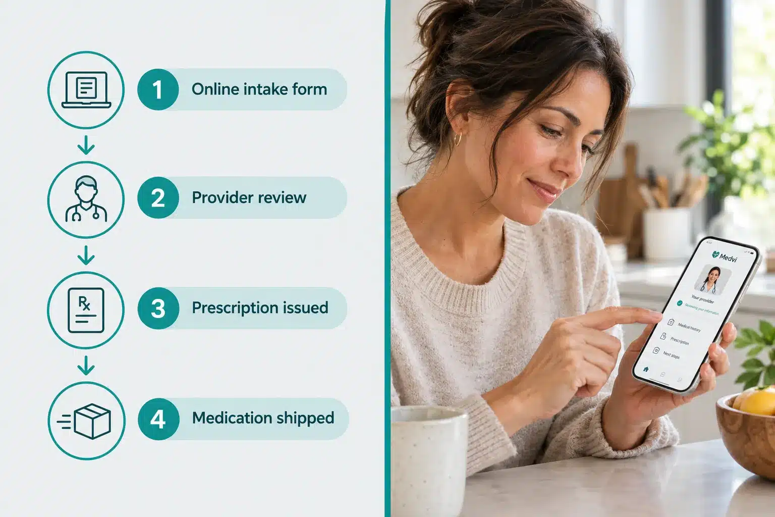 Does Medvi Have a Membership Fee? Transparent Pricing Explained 3 Medvi vs Other Telemedicine Services Pricing