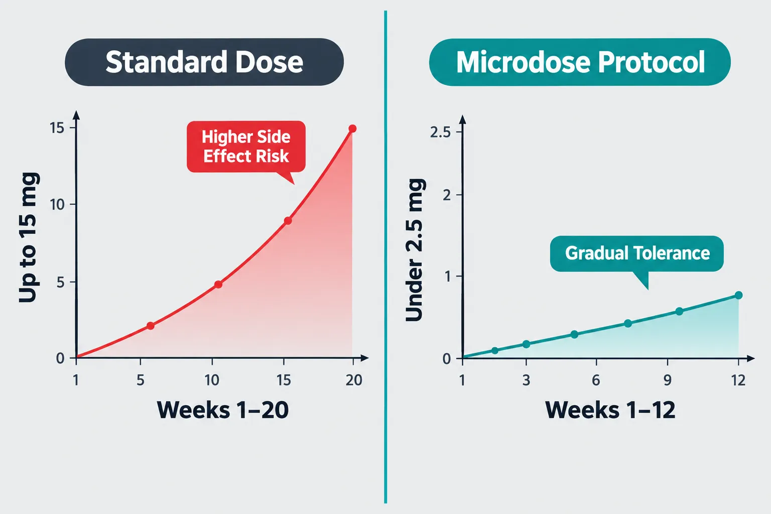 microdose tirzepatide 3 Microdose Tirzepatide vs Regular Dose: Key Differences