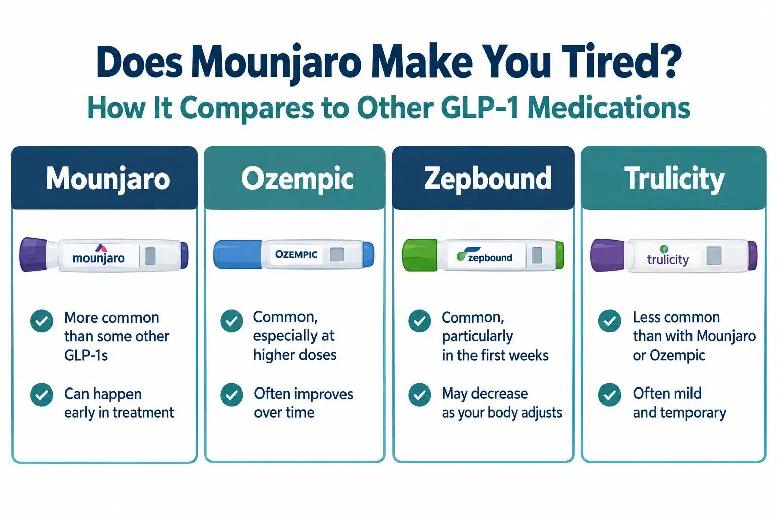 does mounjaro make you tired 3 Mounjaro Tiredness Compared to Other Diabetes Medications