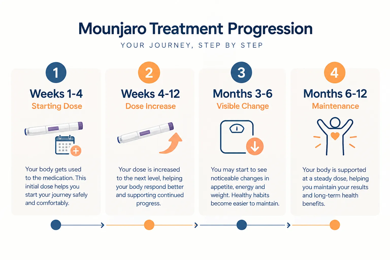 mounjaro before and after 3 Mounjaro vs Ozempic: Which Is Better for Weight Loss