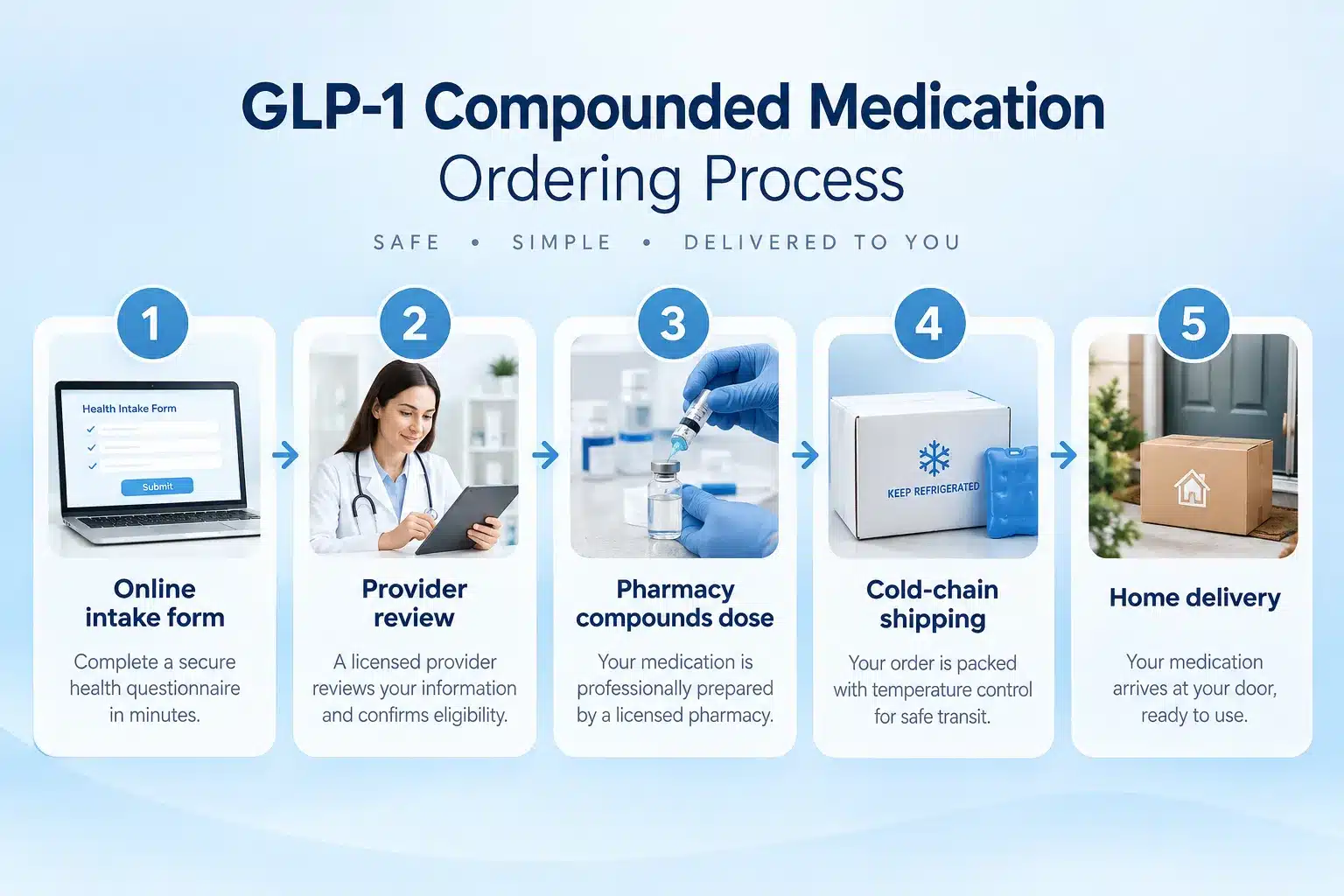 Aequita Pharmacy Review: Compounded GLP-1s & Safety 4 Other Compounded GLP-1 Pharmacies Besides Aequita