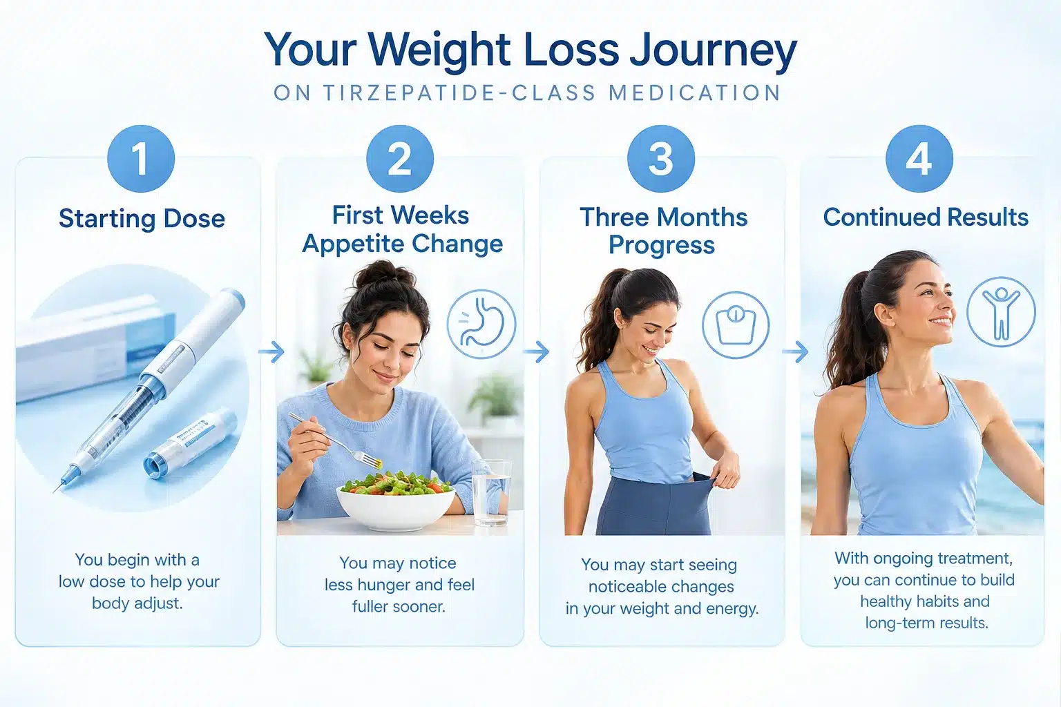 Saxenda vs Mounjaro: Which Is Better for Weight Loss? 3 Saxenda vs Mounjaro side effects comparison
