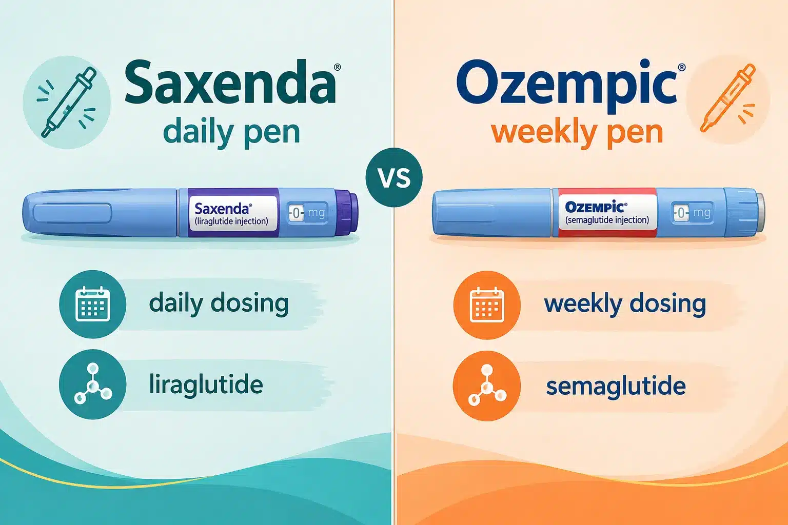 Saxenda Cost: Monthly Price by Pharmacy & Dose 4 Saxenda vs other weight loss drugs: which is cheapest