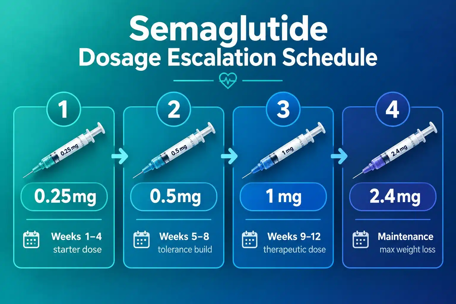 Semaglutide weight loss medication 4 Semaglutide Dosage for Weight Loss: How Much Do You Inject