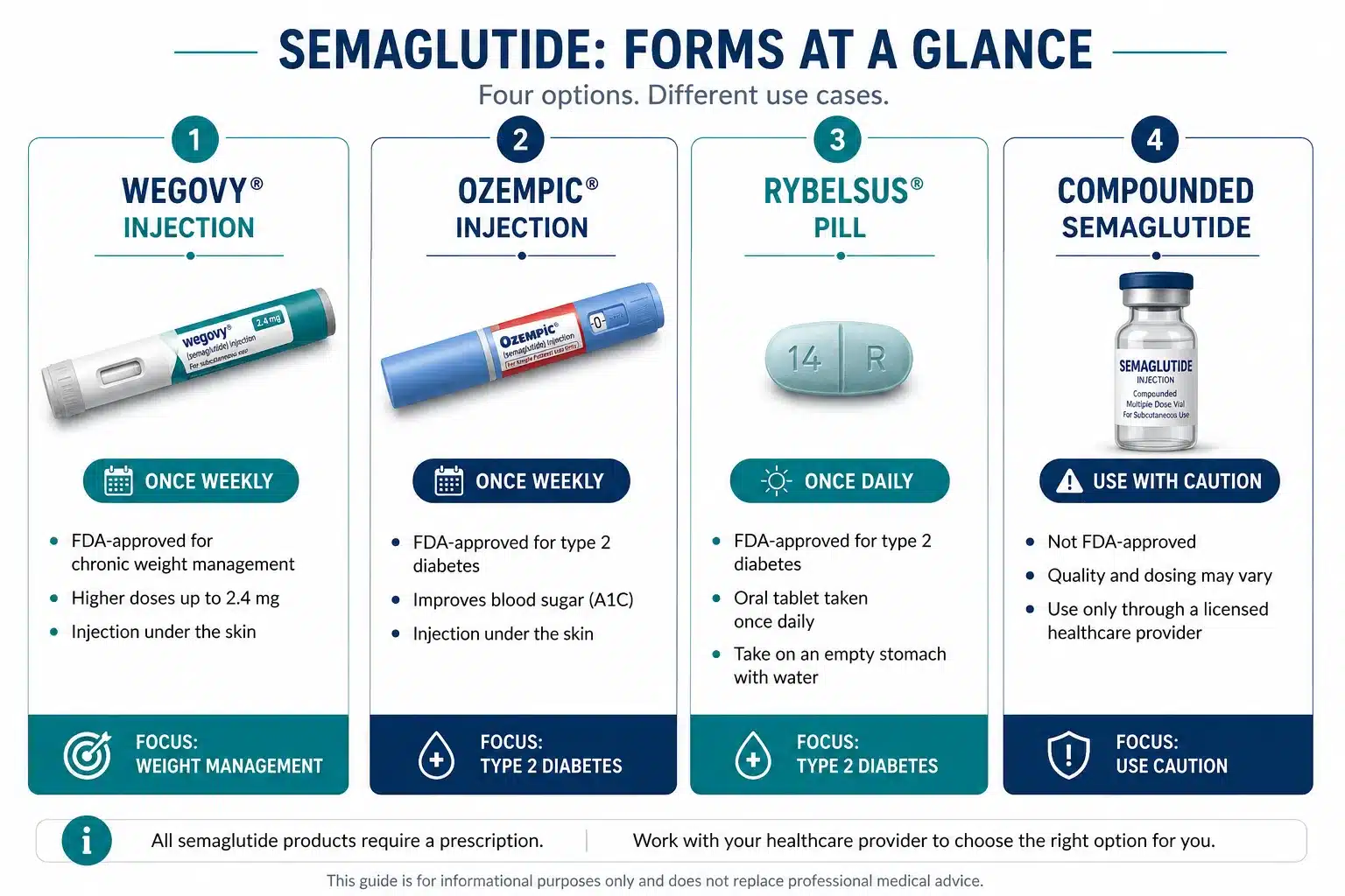 Semaglutide weight loss: Options, Effectiveness, Costs & Safety Considerations 3 Semaglutide vs Ozempic: What's the Difference