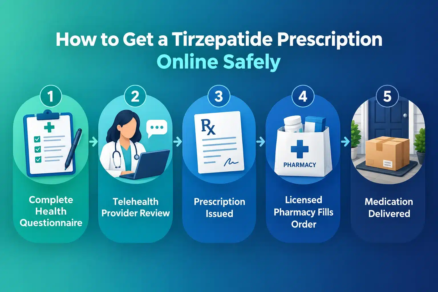 tirzepatide prescription online 4 Tirzepatide Prescription Requirements and Where to Buy Safely Online