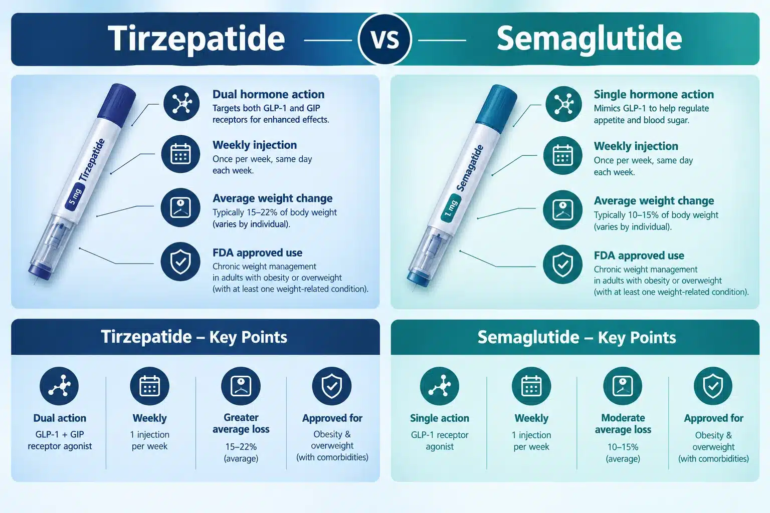 tirzepatide peptide 3 Tirzepatide vs semaglutide which is better
