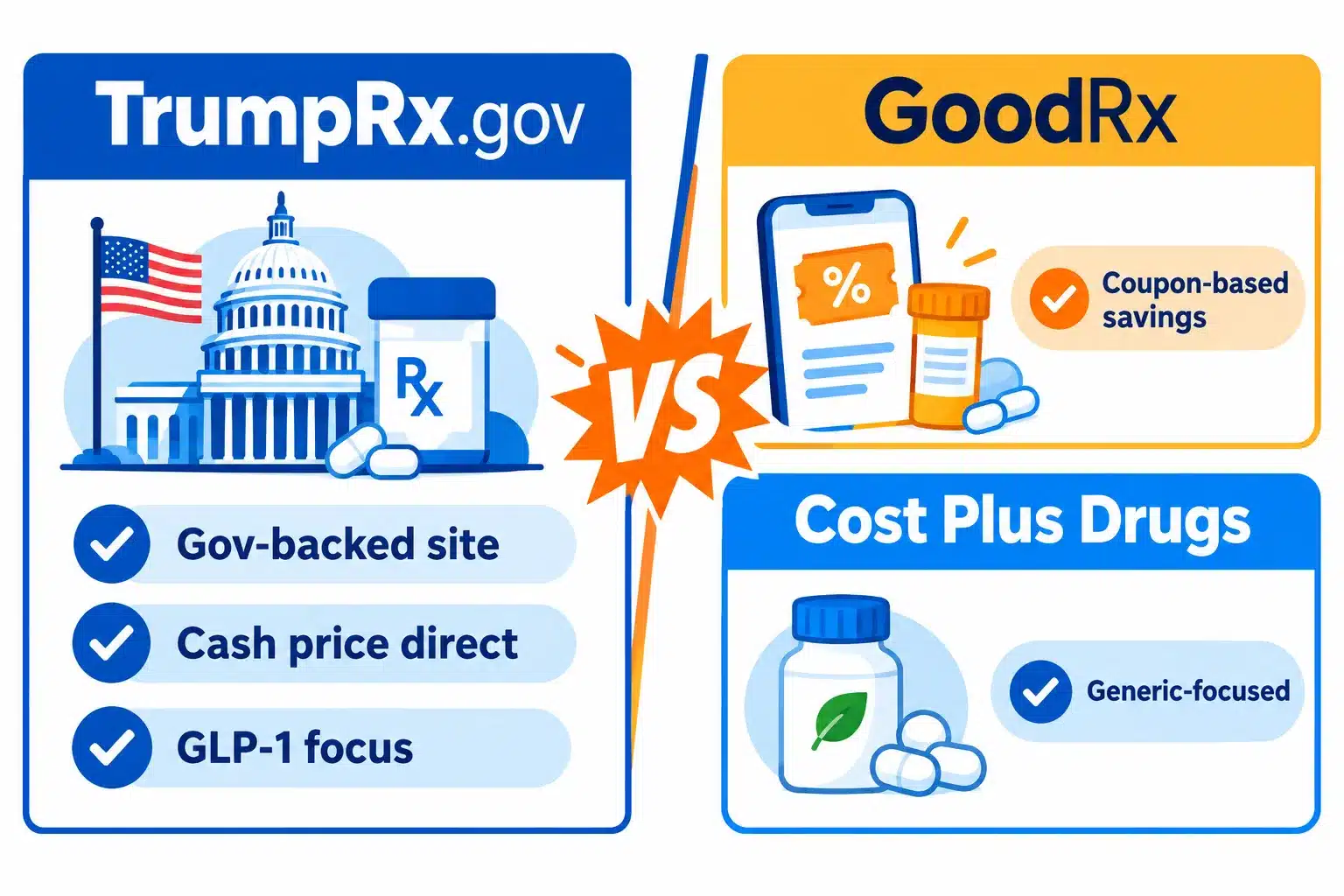 Trump Rx Medication List and Prices: Complete Cost Breakdown 3 Trump Rx Prices Compared to Other Prescription Programs