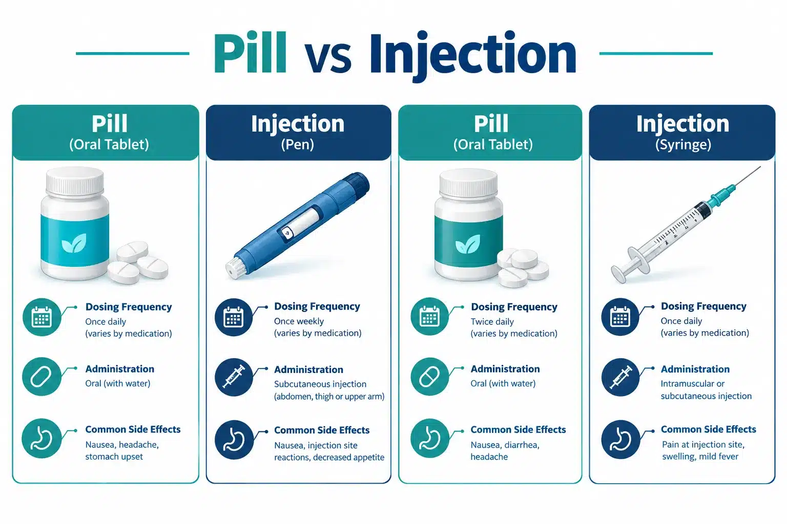 Wegovy Pill Side Effects: What to Expect & How to Cope 3 Wegovy Injection vs Pill: Which Is Better