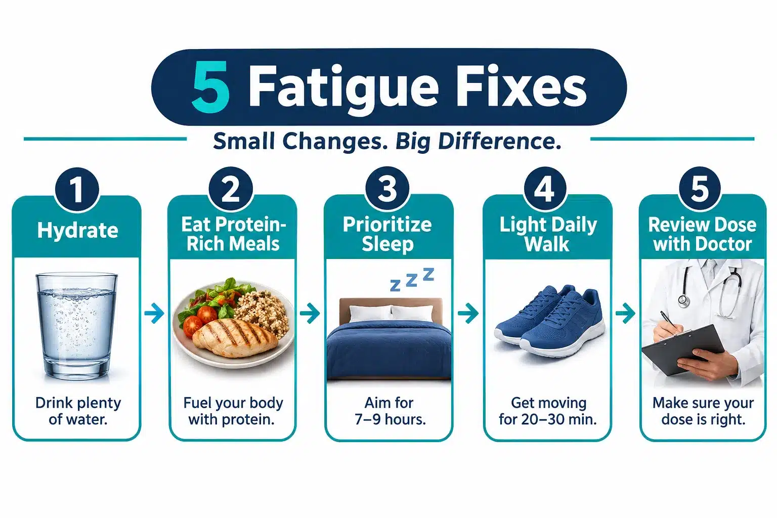 Does Wegovy Make You Tired? Causes & Fixes 3 Wegovy tiredness compared to Ozempic side effects