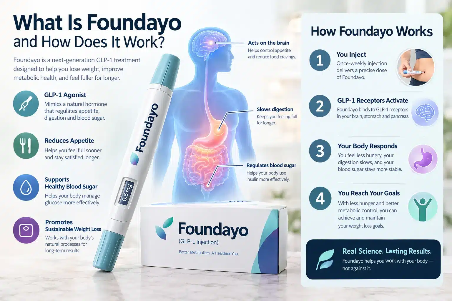 foundayo vs ozempic 4 What Are Alternatives to Ozempic and Foundayo