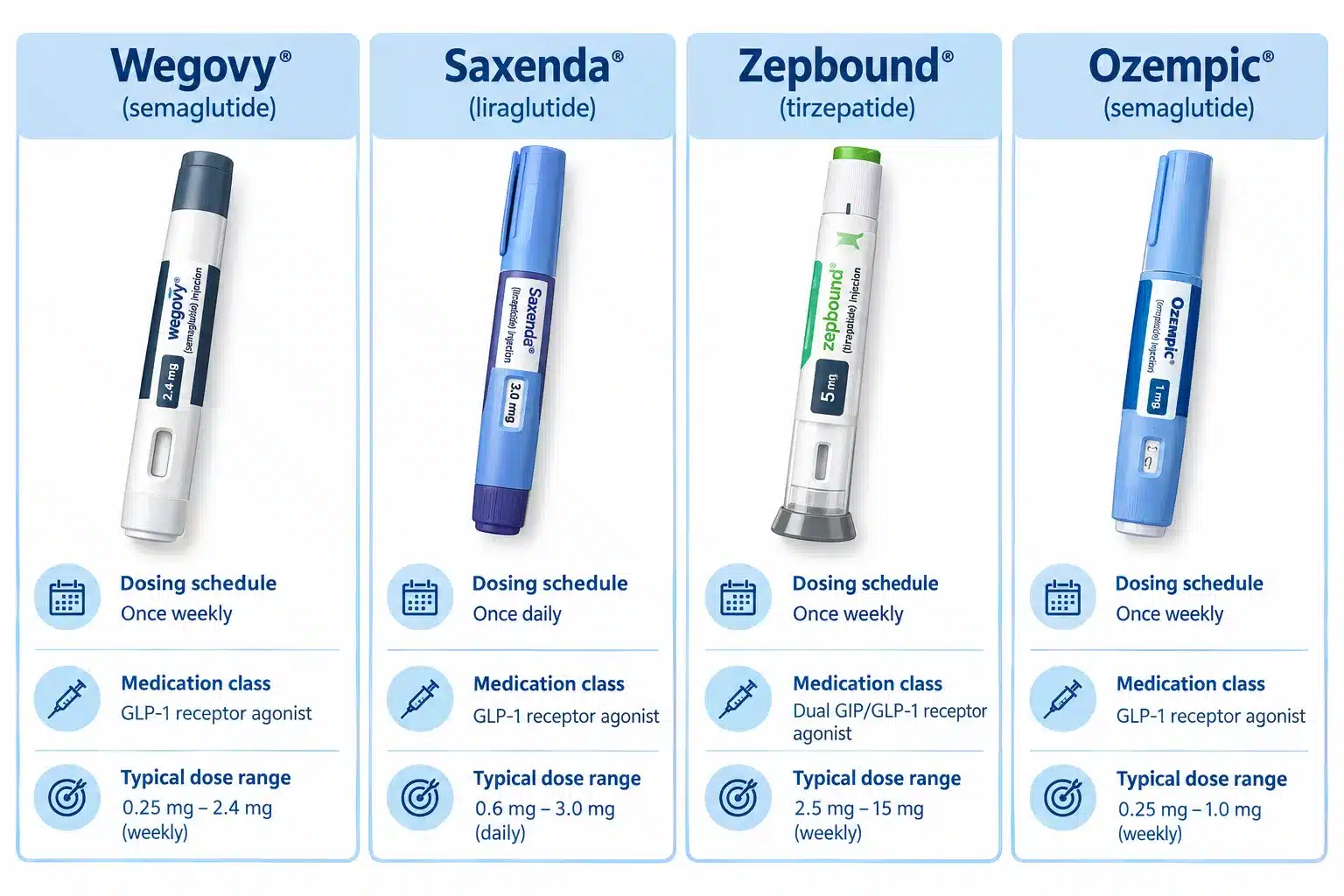 How Much Is Wegovy Without Insurance? Self-Pay Prices Compared 3 What Are Cheaper Weight Loss Alternatives to Wegovy