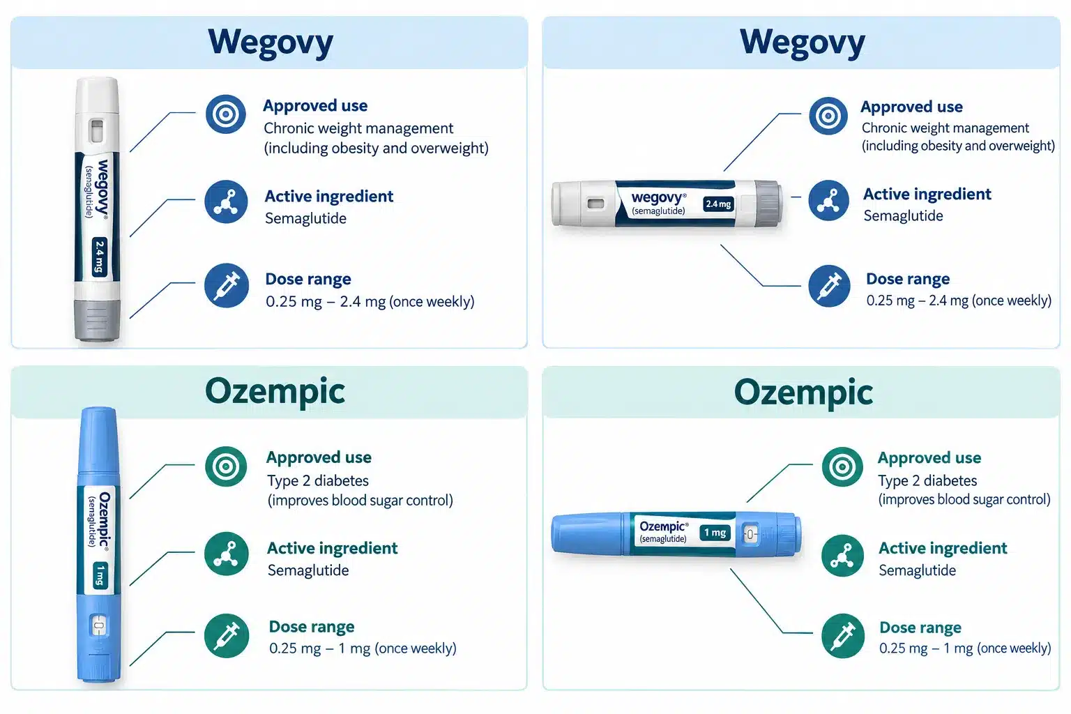 What Is Wegovy? Uses, How It Works & Who Qualifies 3 What Are the Best Alternatives to Wegovy for Weight Loss