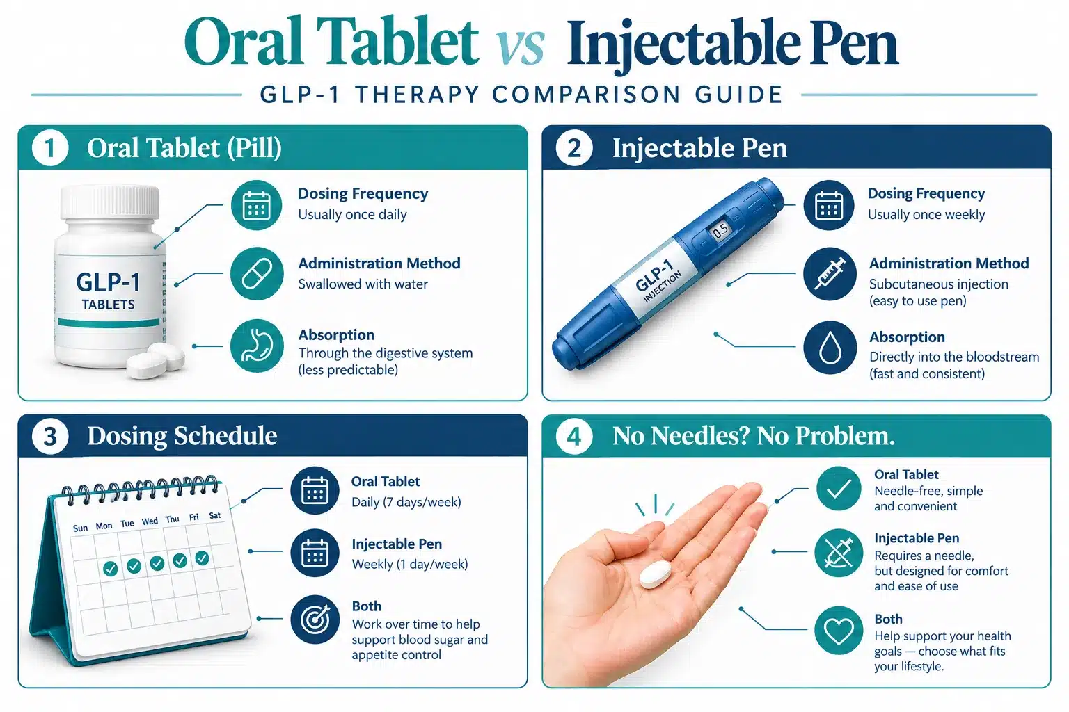 Oral GLP-1: Effectiveness, Cost, Side Effects & What to Know 2 What Are the Most Common Side Effects of Oral GLP-1