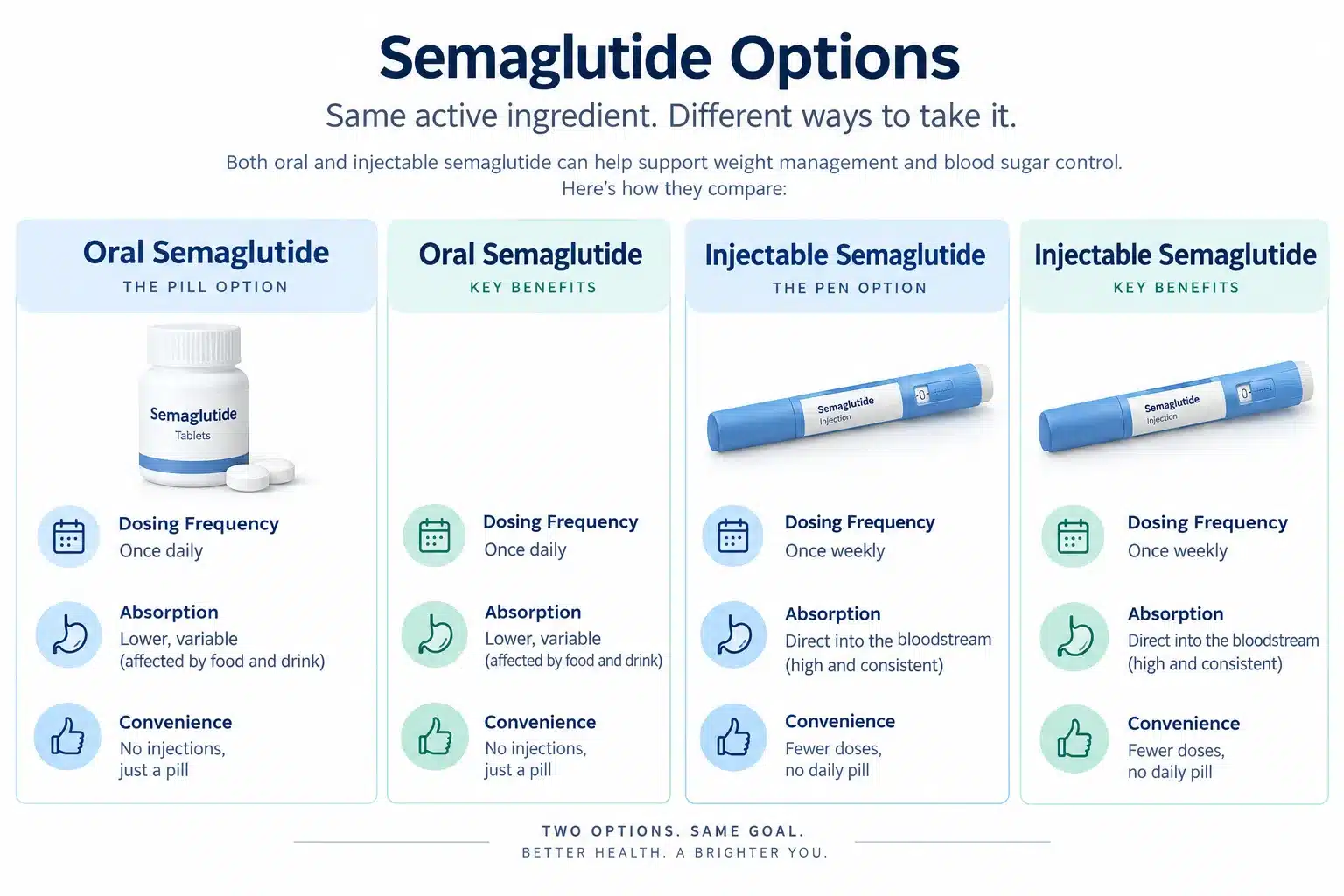 Oral semaglutide: Effectiveness, Cost, Side Effects & What to Know 3 What Are the Most Common Side Effects of Oral Semaglutide?