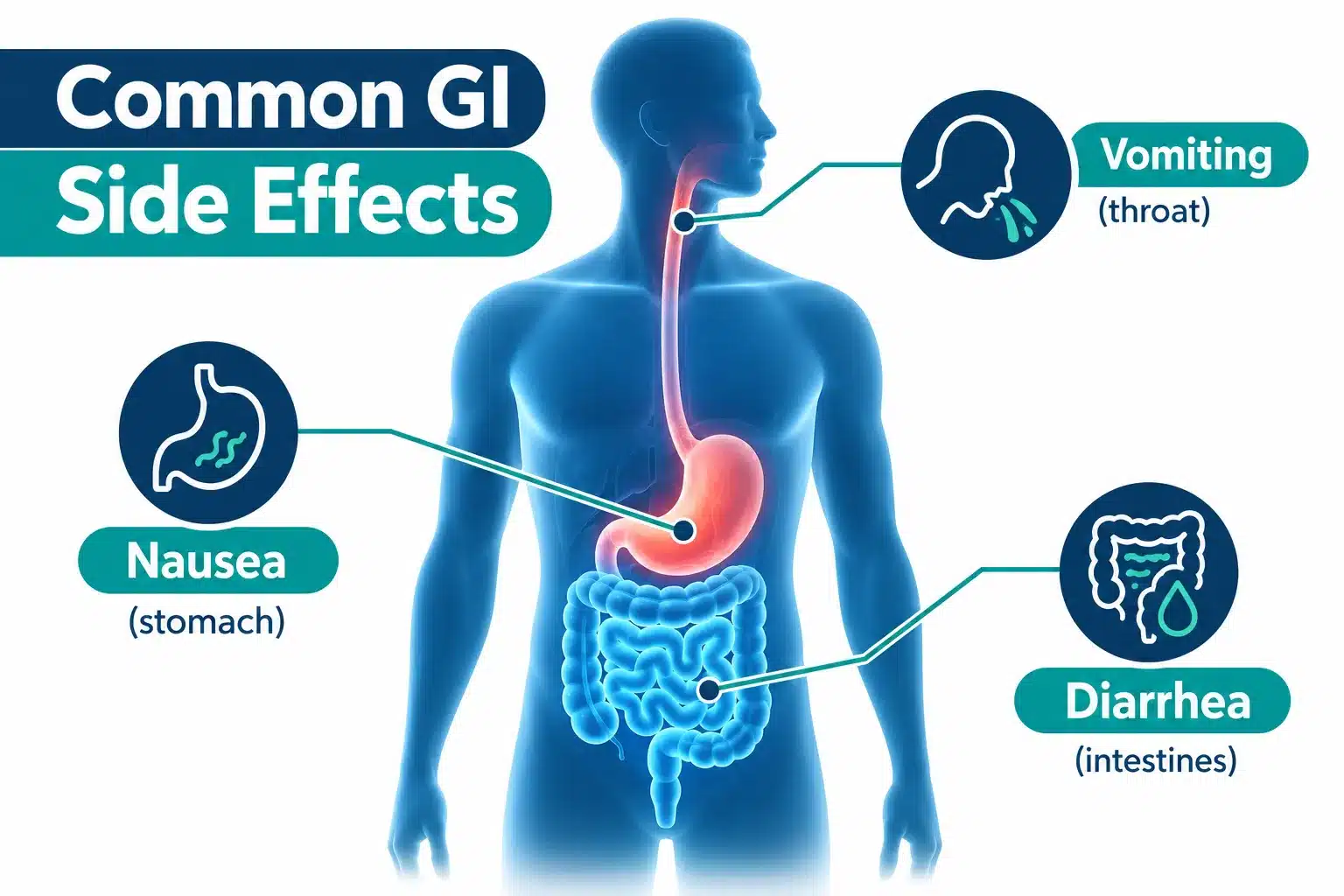 Ozempic Side Effects: Common, Serious & How to Manage Them 2 What Are the Most Common Side Effects of Ozempic