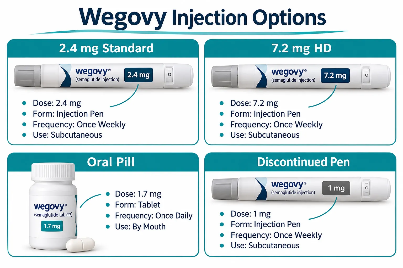 Wegovy for weight loss: Options, Effectiveness, Costs & Safety Considerations 3 What Are the Most Common Side Effects of Wegovy