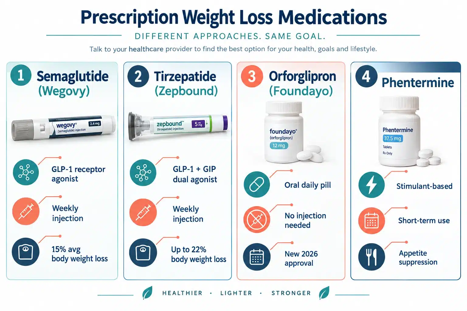 RX weight loss medication best meds for weight loss 2 What Are the Most Effective Prescription Weight Loss Medications?
