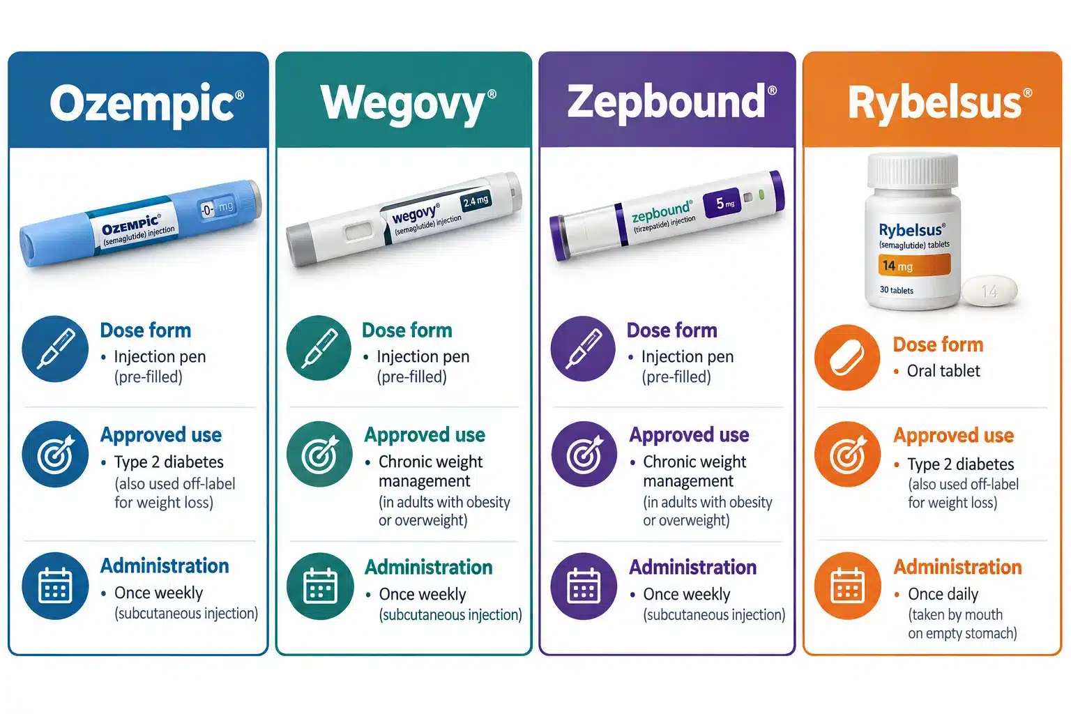 GLP-1 for Weight Loss If You're Not Diabetic: Eligibility & Options 3 What Are the Side Effects of GLP-1 Injections, and Is GLP-1 Safe for Non-Diabetics Long Term