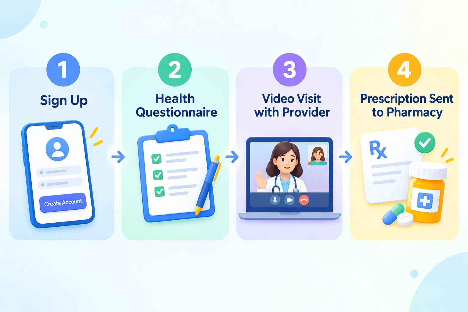 Does Mochi Prescribe Ozempic or Wegovy? Here is What You Must Know in 2027 4 What Are the Side Effects of Ozempic and Wegovy?
