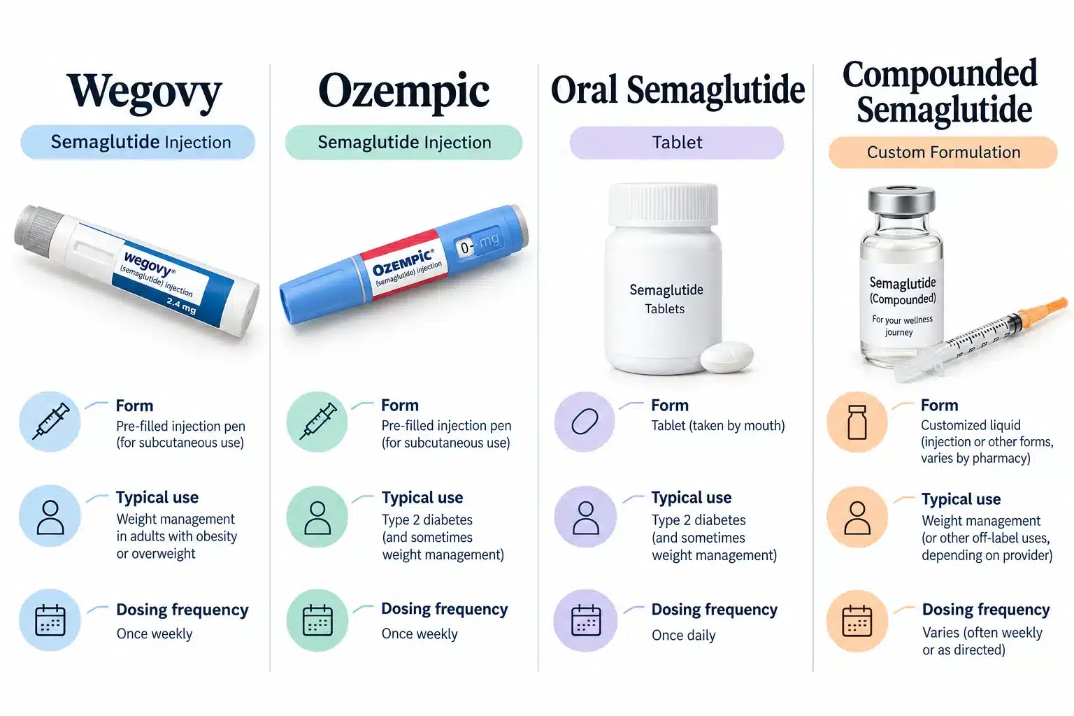 Semaglutide for weight loss: Options, Effectiveness, Costs & Safety Considerations 3 What Are the Side Effects of Semaglutide