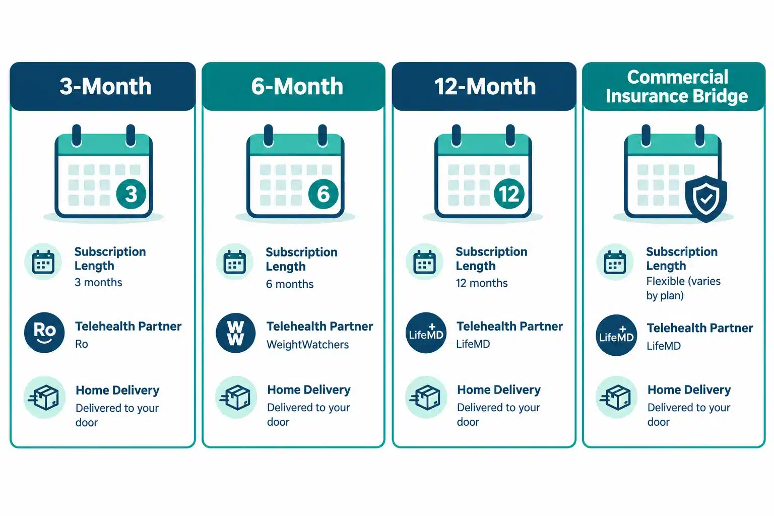 Novo Nordisk Wegovy Subscription: How It Works & Price 3 What Are the Side Effects of Taking Wegovy?