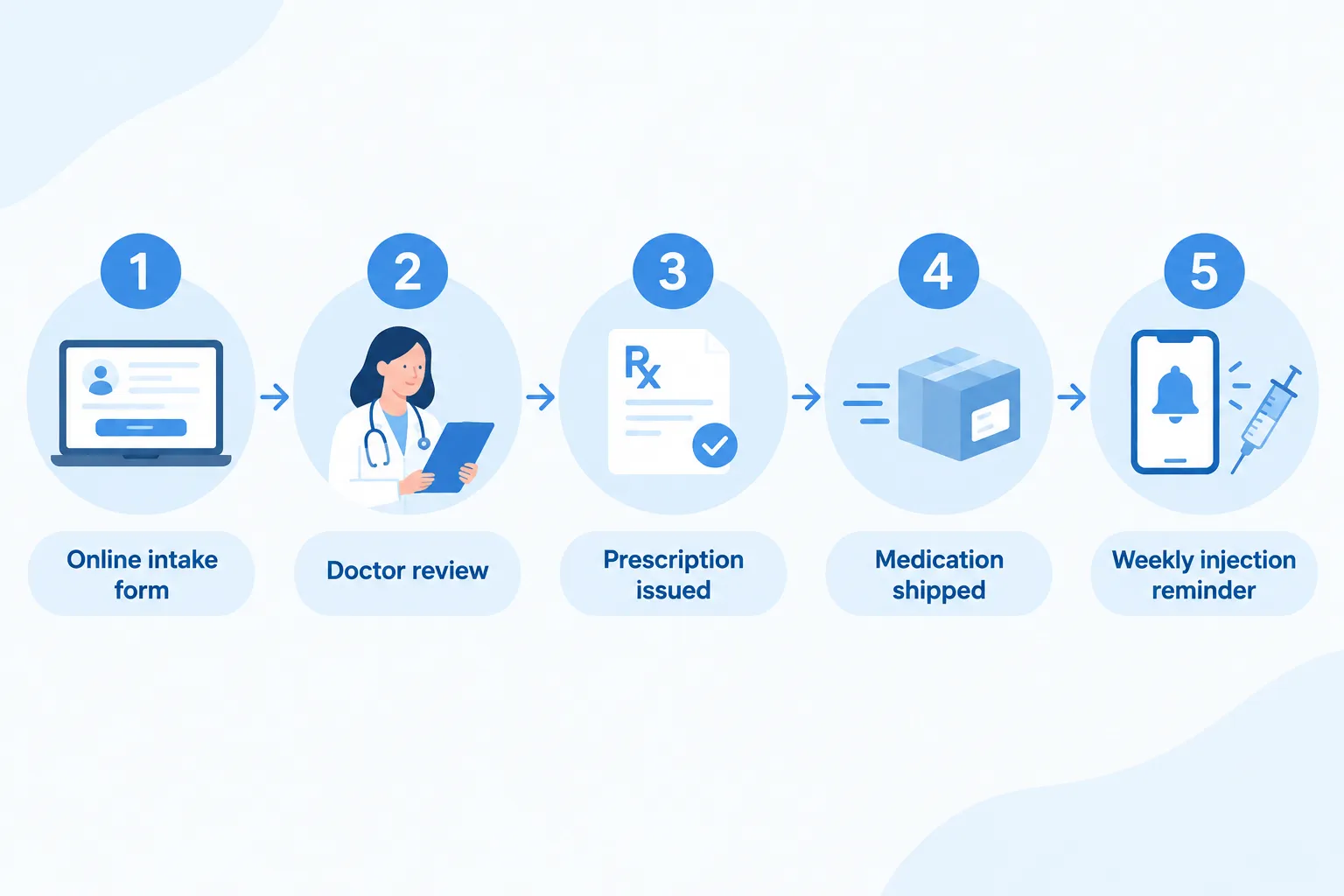 get tirzepatide online 3 What are the side effects of tirzepatide