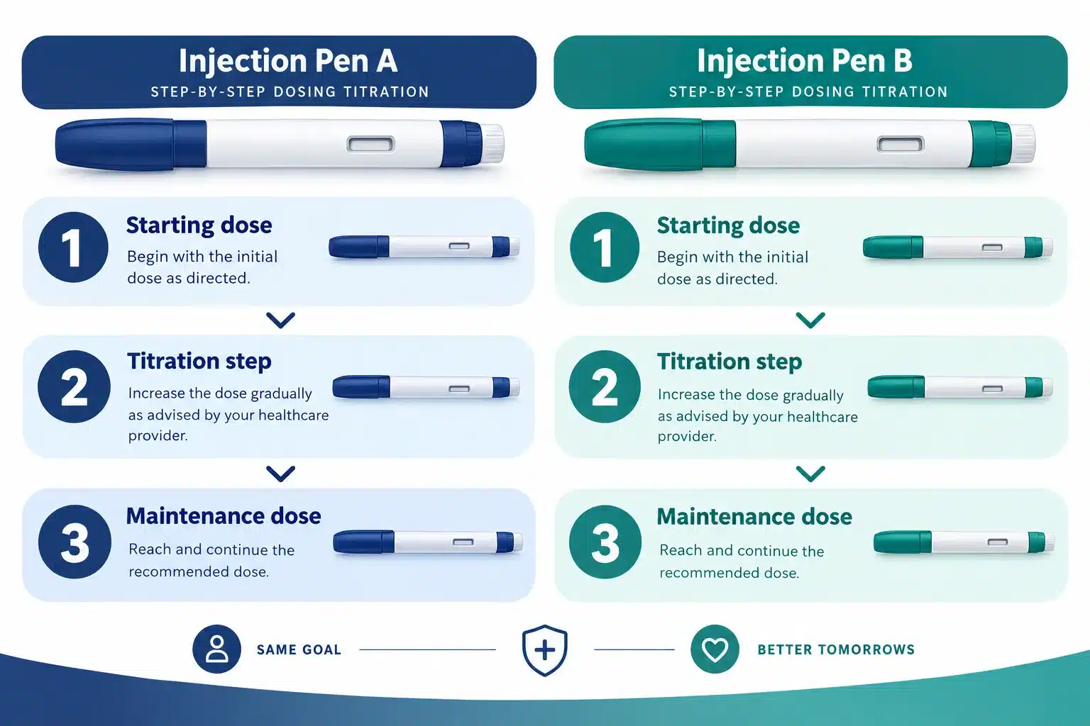 Zepbound vs wegovy: Key Differences, Cost, Effectiveness & What to Know 3 What Are the Side Effects of Zepbound vs Wegovy