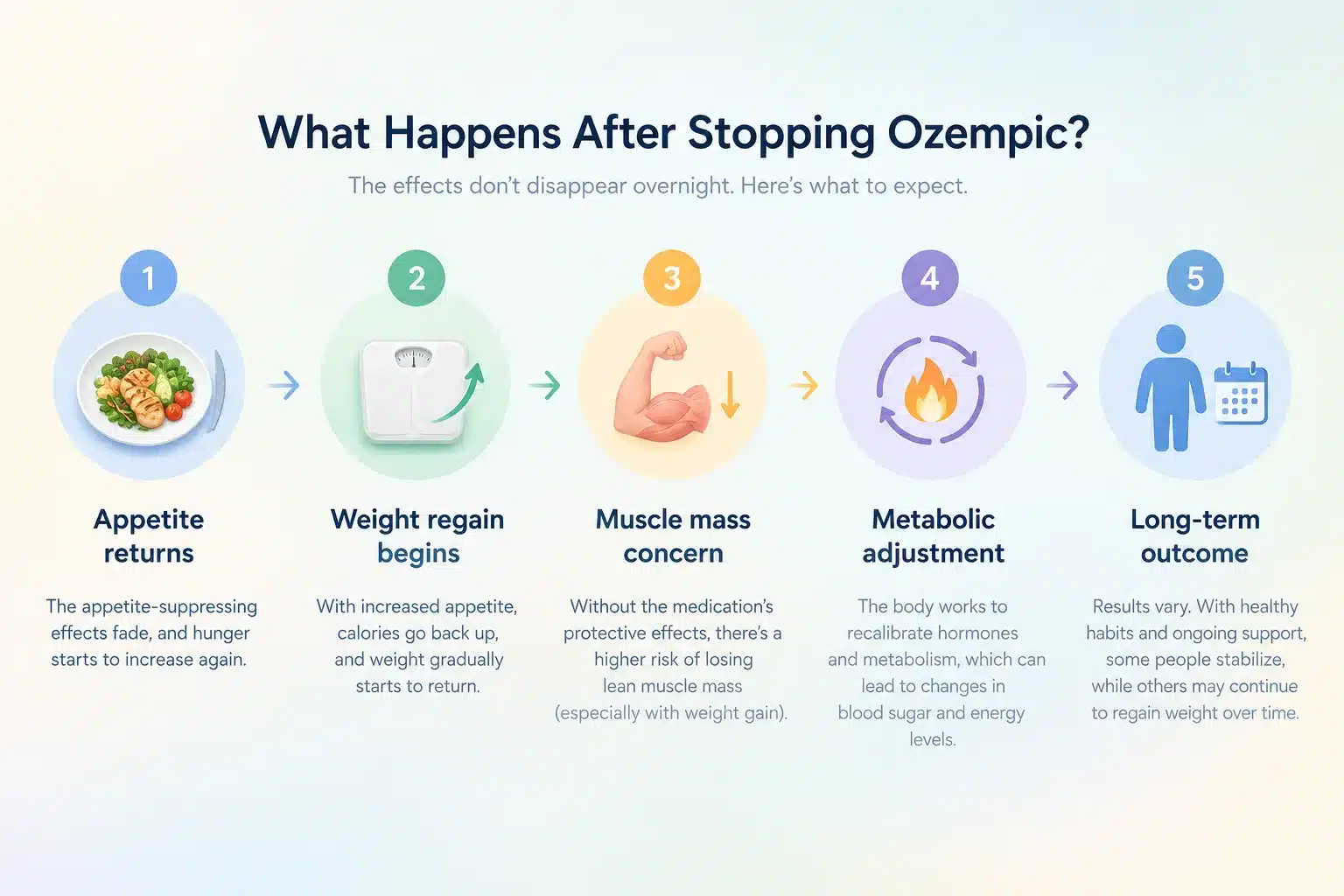 Long-Term Side Effects of Ozempic: What Years of Data Show 4 What Do Clinical Studies Actually Say About Ozempic Safety Over 5 Years