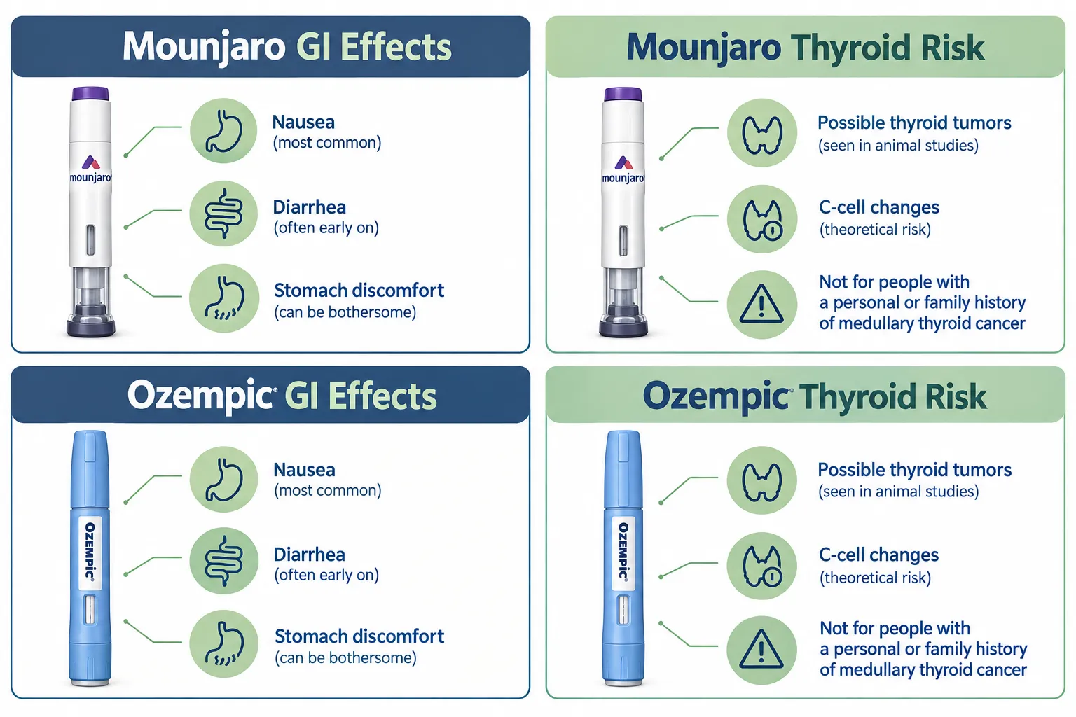 mounjaro long-term side effects 3 What do doctors say about Mounjaro's long-term safety