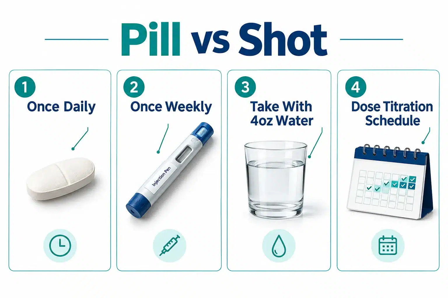 Wegovy on Reddit: What Users Say About the Pill & Shot 2 What do people on Reddit say about Wegovy side effects