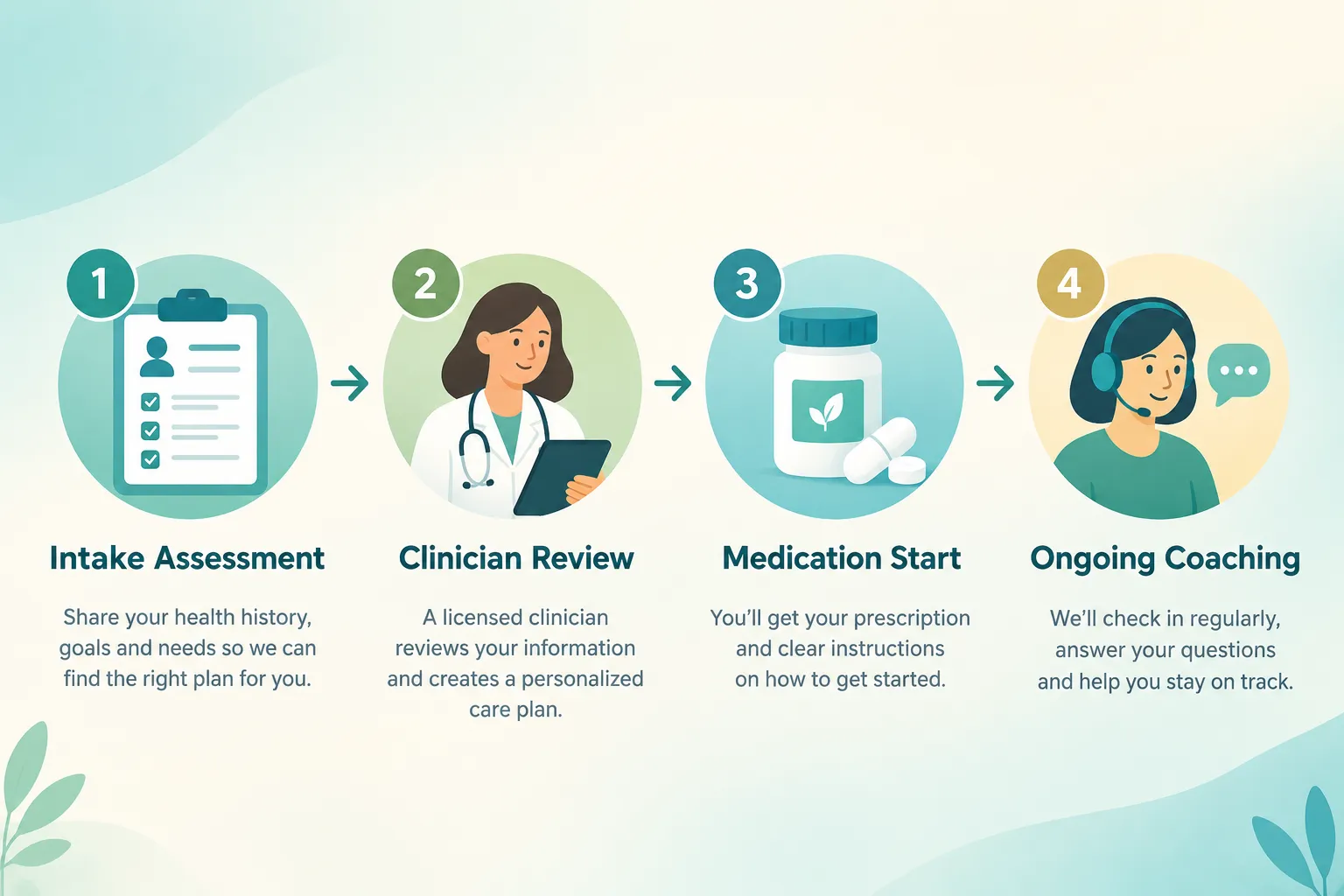 Found weight loss reviews: Is Found Worth It for Weight Loss? Cost, Results & Customer Feedback 5 What Do Real Customers Say About Found in Reviews?
