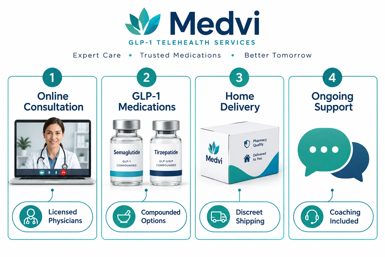 Is Medvi Reputable? A Complete Trust and Reliability Review 2 What Does Medvi Do and What Services Do They Offer