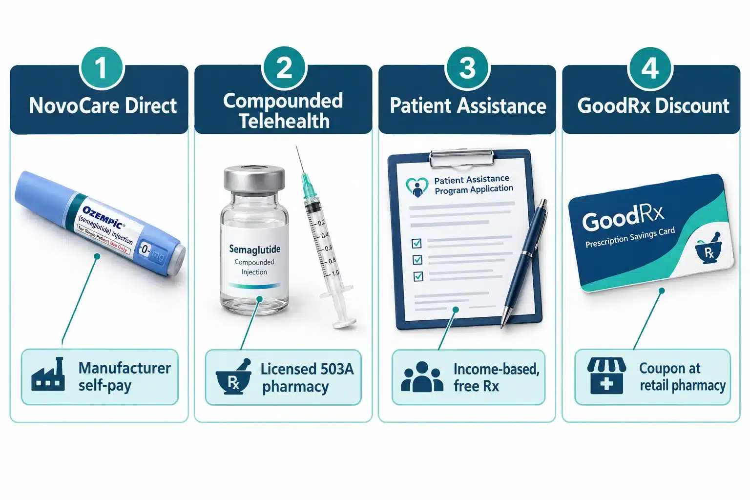 semaglutide without insurance 2 What Does Semaglutide Cost Without Insurance?