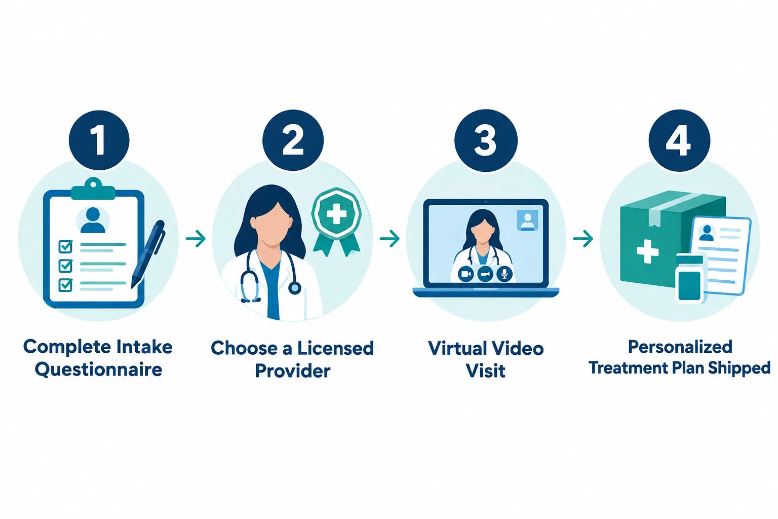 Mochi Health: What It Is, How It Works & Who It's For 2 What Exactly Is Mochi Health