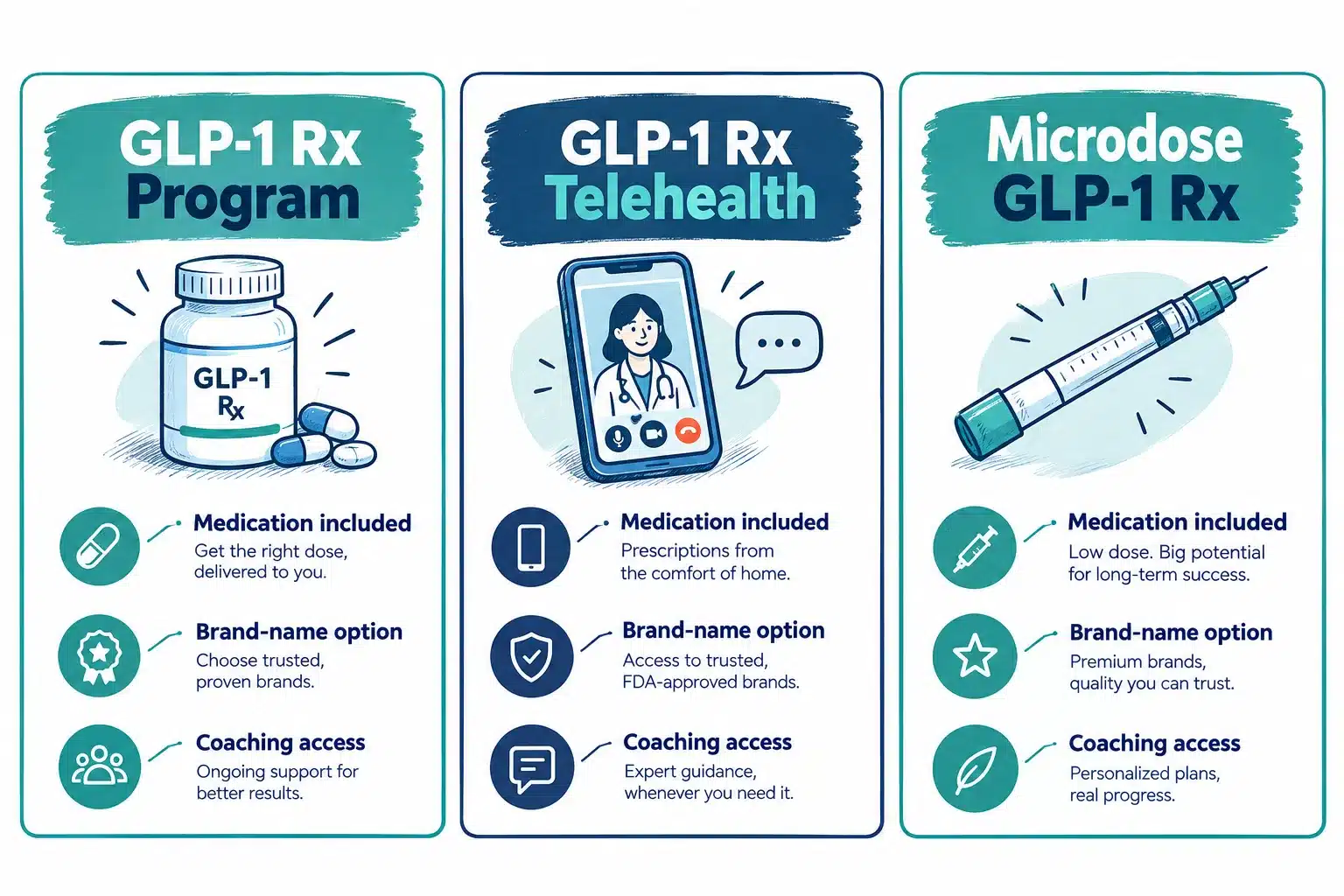Noom Med reviews: Is Noom Med Worth It? Cost, GLP-1 Options & What to Expect 2 What Exactly Is Noom Med and How Is It Different From Regular Noom