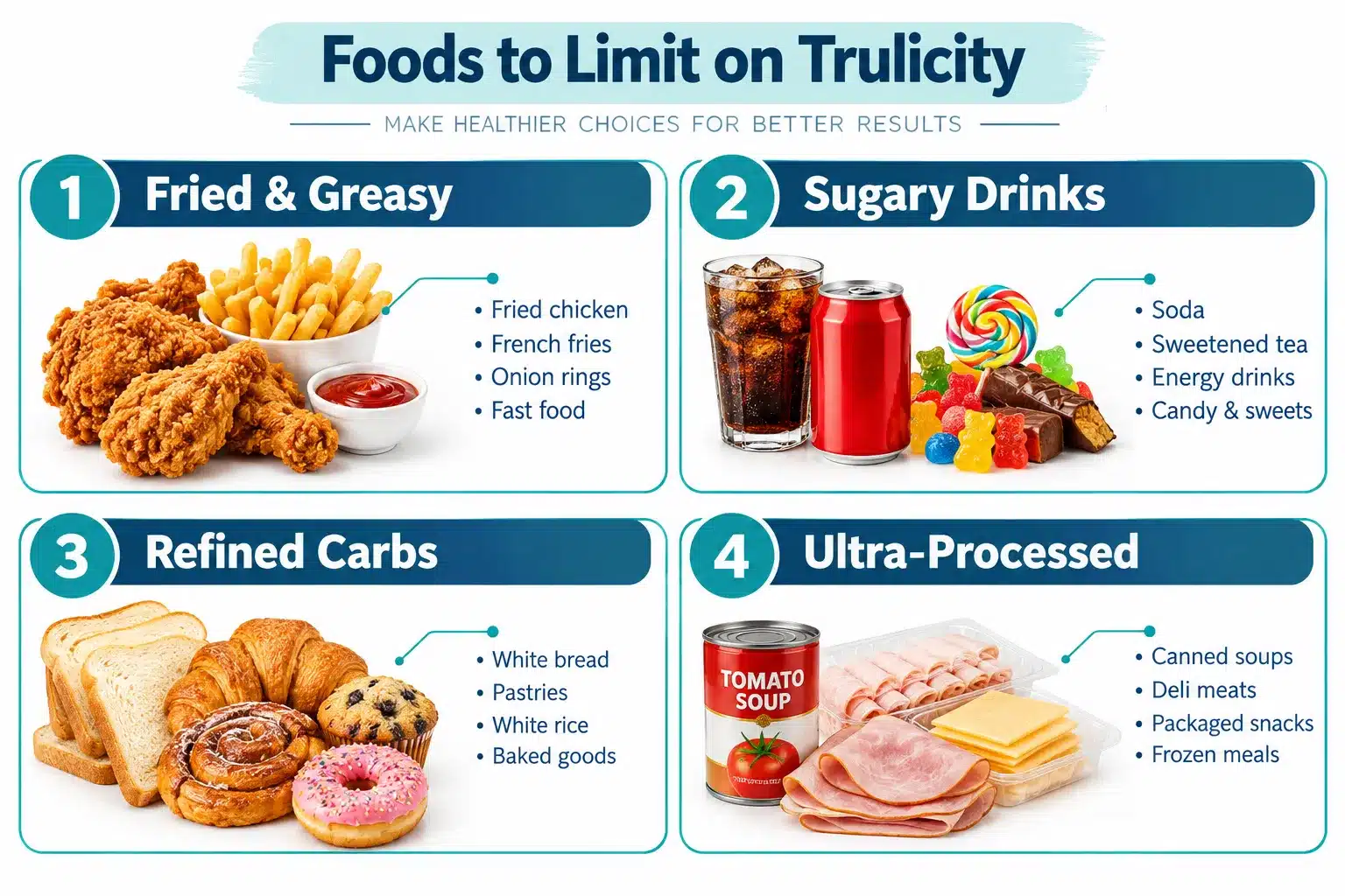Foods to Avoid on Trulicity (and What to Eat Instead) 2 What Foods Make Trulicity Nausea Worse