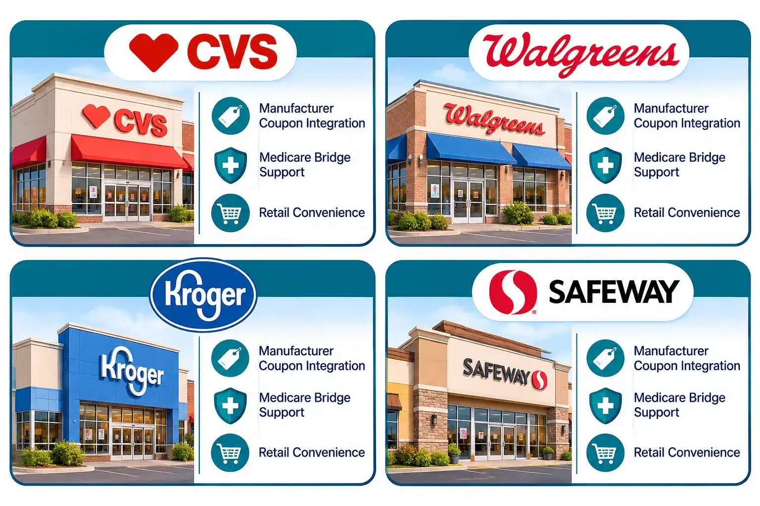 GLP-1 Pharmacies: Where to Fill Your Prescription for Less 2 What GLP-1 medications are actually cheapest right now