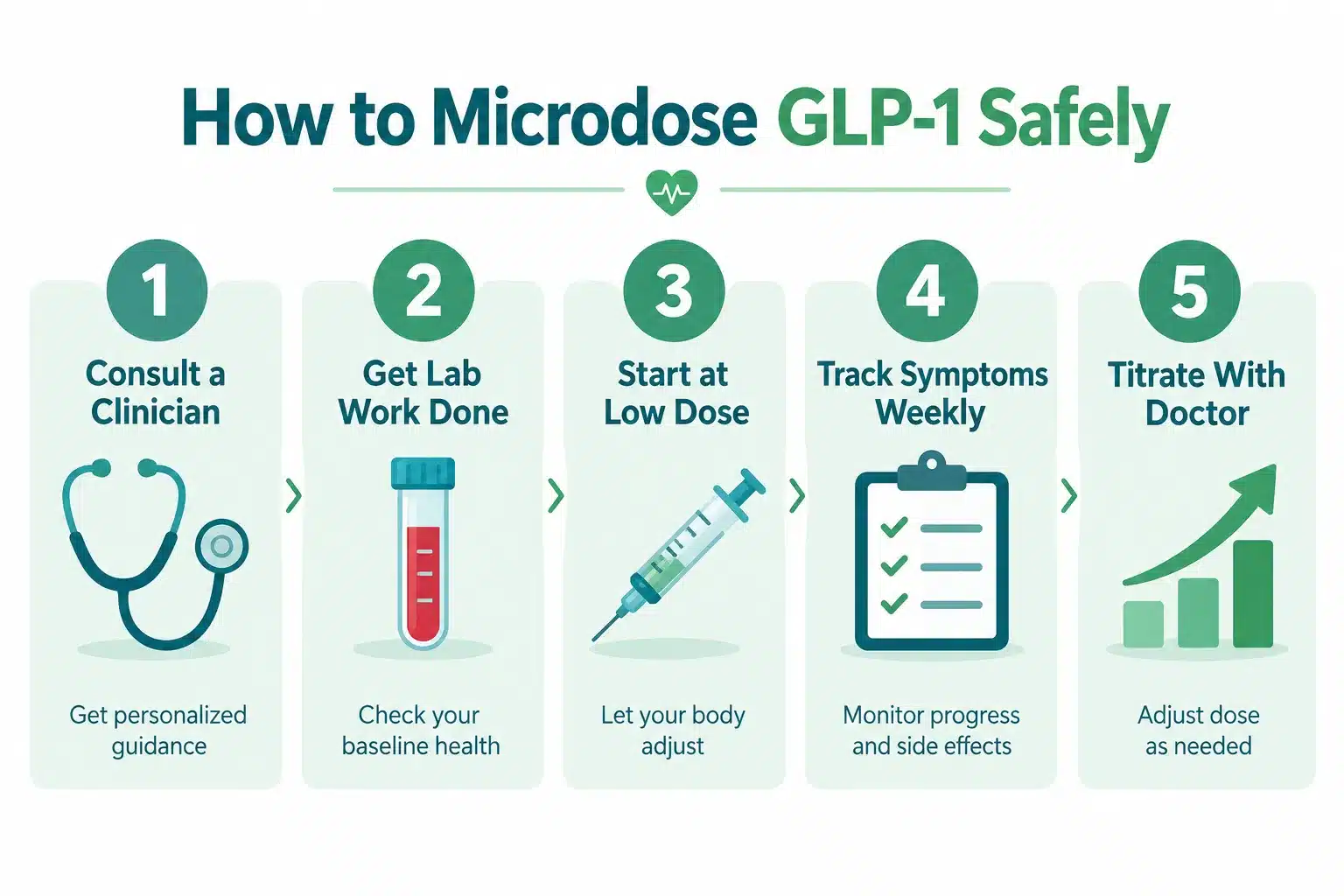 what is microdosing glp 1 4 What Happens If You Microdose GLP-1 Wrong