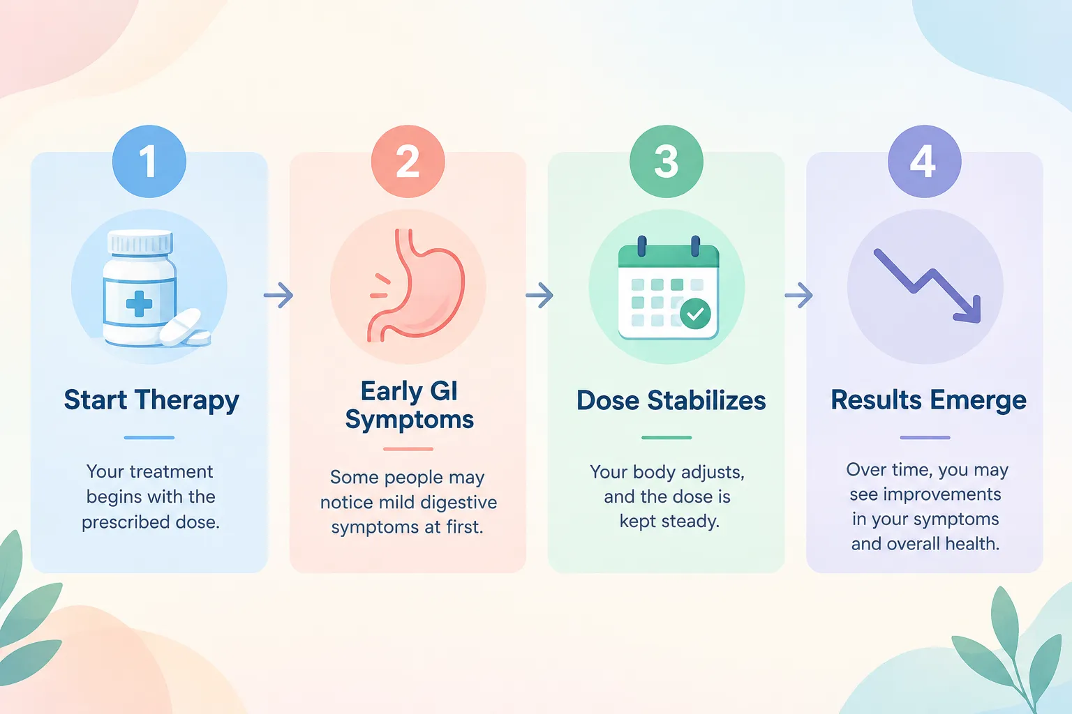 Wegovy Pill vs Injection: Effectiveness, Side Effects & Cost 4 What Happens If You Stop Taking Wegovy