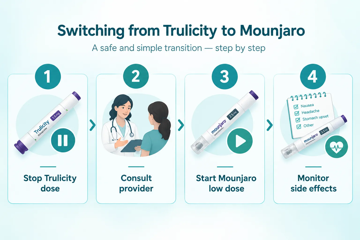 trulicity vs mounjaro 3 What happens if you switch from Trulicity to Mounjaro