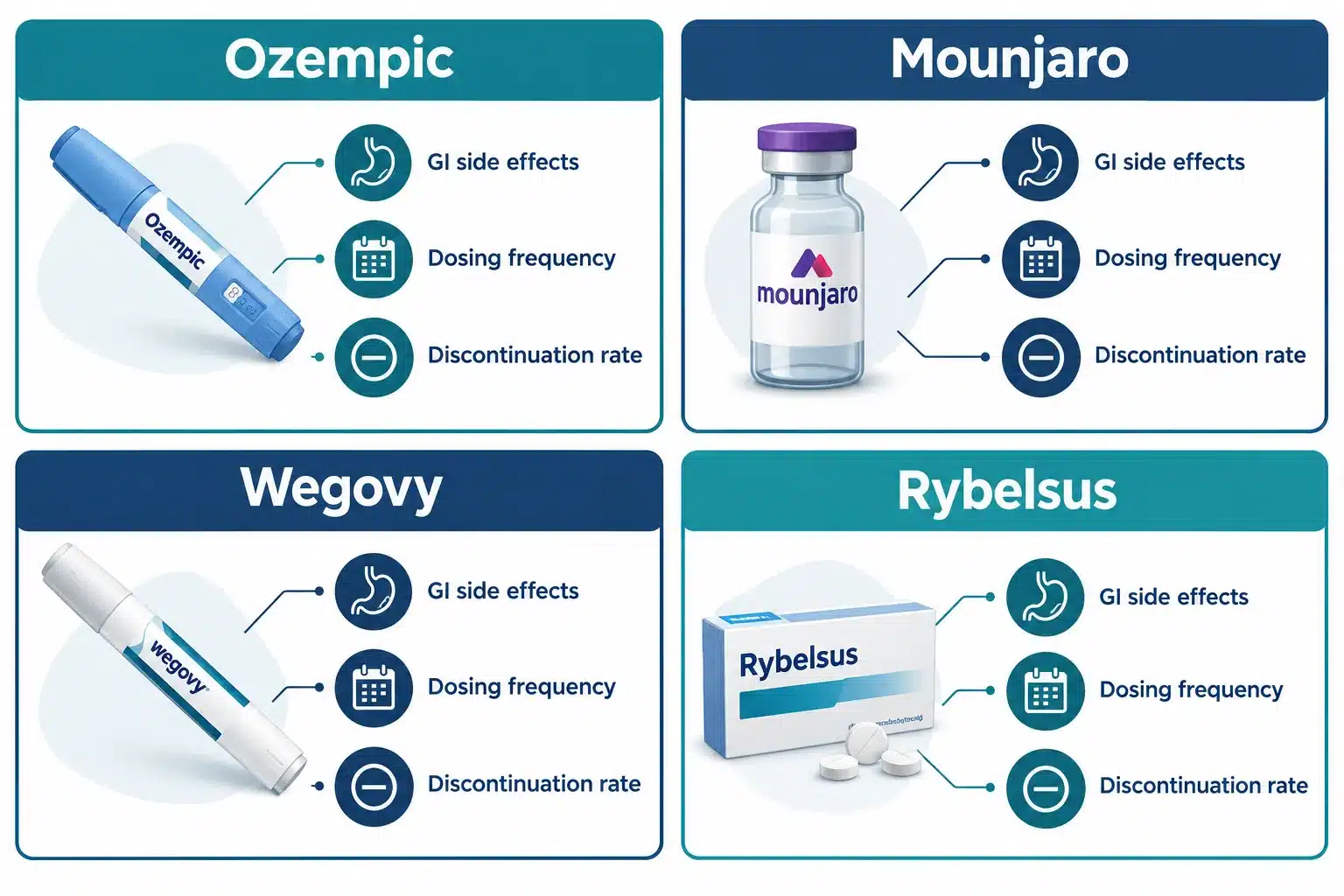 Long-Term Side Effects of Ozempic: What Years of Data Show 3 What Happens to Your Weight When You Stop Taking Ozempic