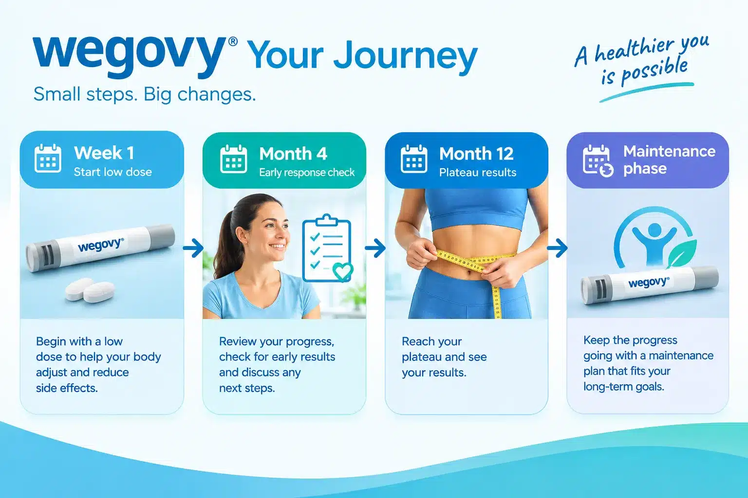 Wegovy Pill Reviews: Real Results & Does It Work? 4 What Happens When You Stop Taking Wegovy