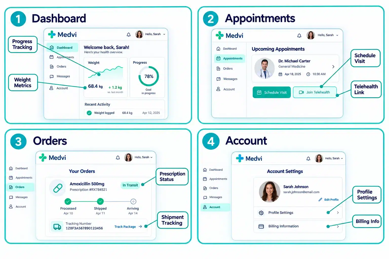 Medvi Login & Patient Portal: Quick and Easy Account Access 3 What Information Can I See in the Medvi Patient Portal