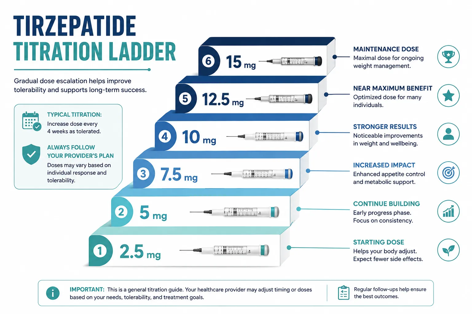 tirzepatide maintenance dose after weight loss 2 What is a maintenance dose for tirzepatide