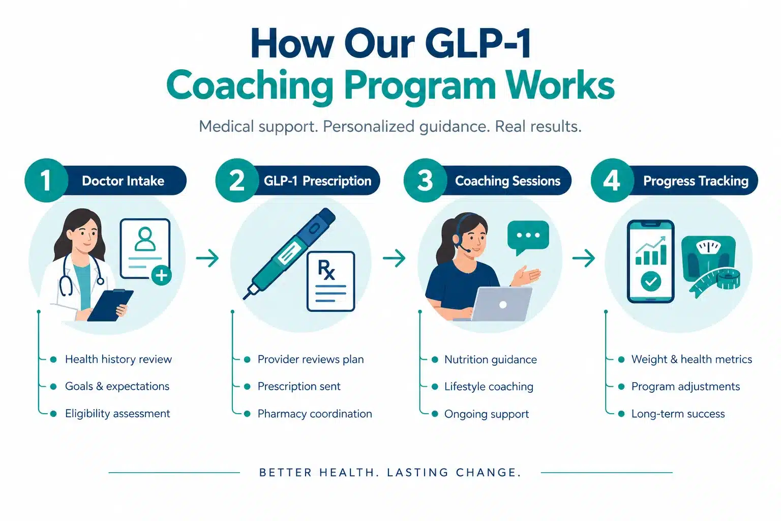 Calibrate GLP-1 reviews: Is Calibrate Worth It? Cost, Results & What to Expect 2 What Is Calibrate GLP-1 and How Does It Work
