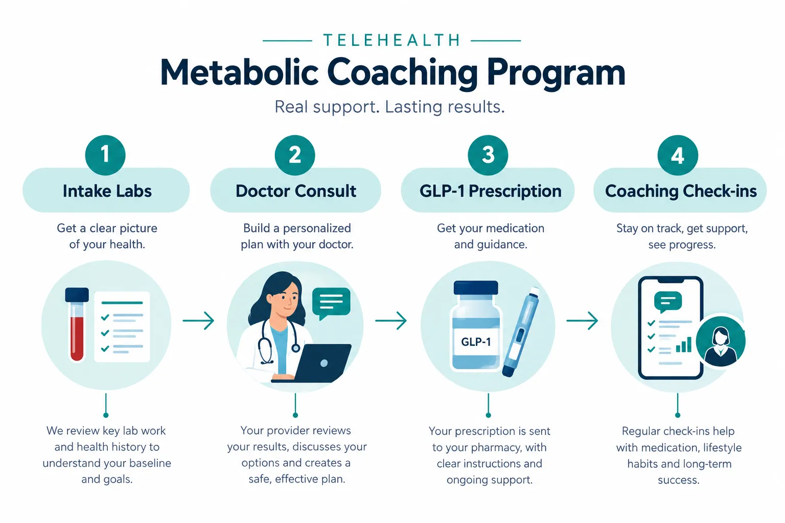 Calibrate weight loss reviews: Is Calibrate Worth the Cost? Results, Pricing & What to Know 2 What Is Calibrate Weight Loss Program and How Does It Work?
