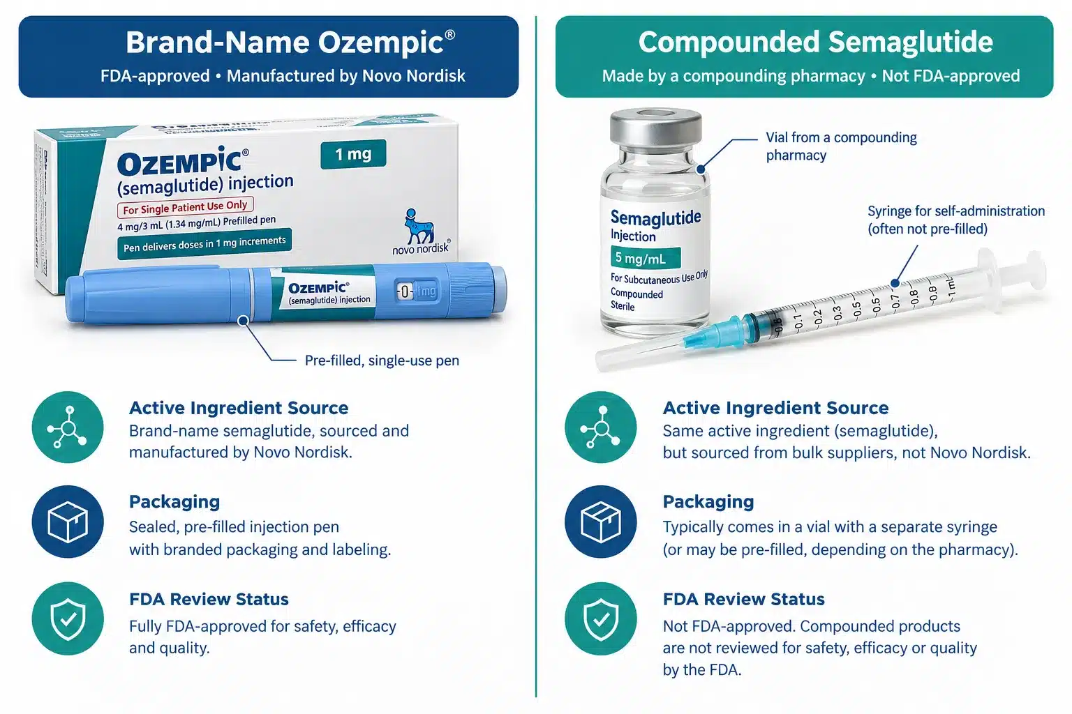 MaxLife Compounded Semaglutide Review: Price & Legitimacy 2 What Is Compounded Semaglutide vs Brand-Name Ozempic